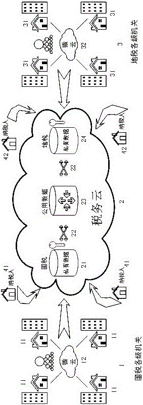 Cloud-based national and local joint tax dealing platform