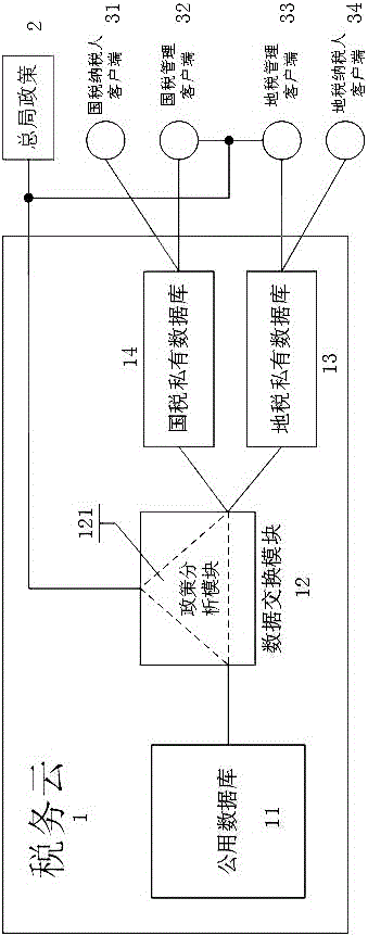 Cloud-based national and local joint tax dealing platform
