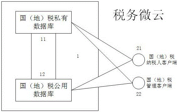 Cloud-based national and local joint tax dealing platform