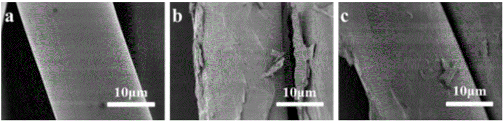 Graphene modified polymer conducting fabric based on thermal reduction method and preparation method thereof