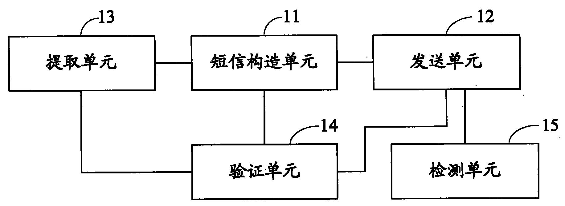 Method and device for sending attendance data