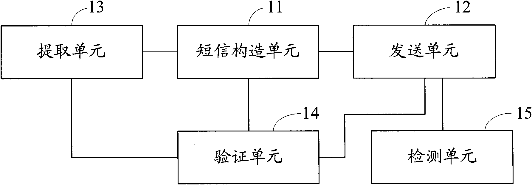 Method and device for sending attendance data