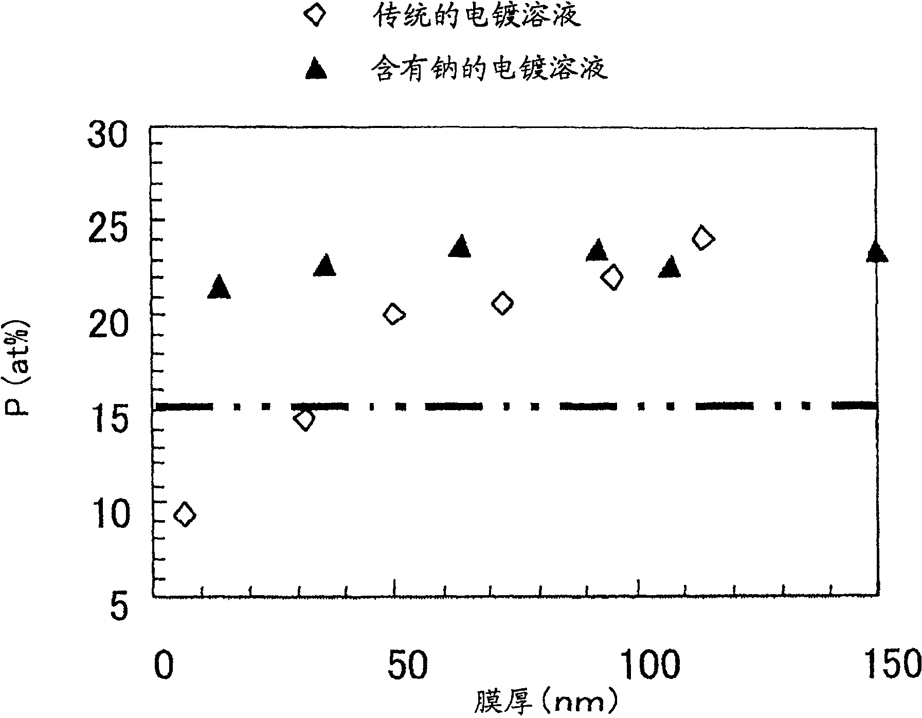 Method of forming NiP nonmagnetic film and method of manufacturing magnetic head using the film