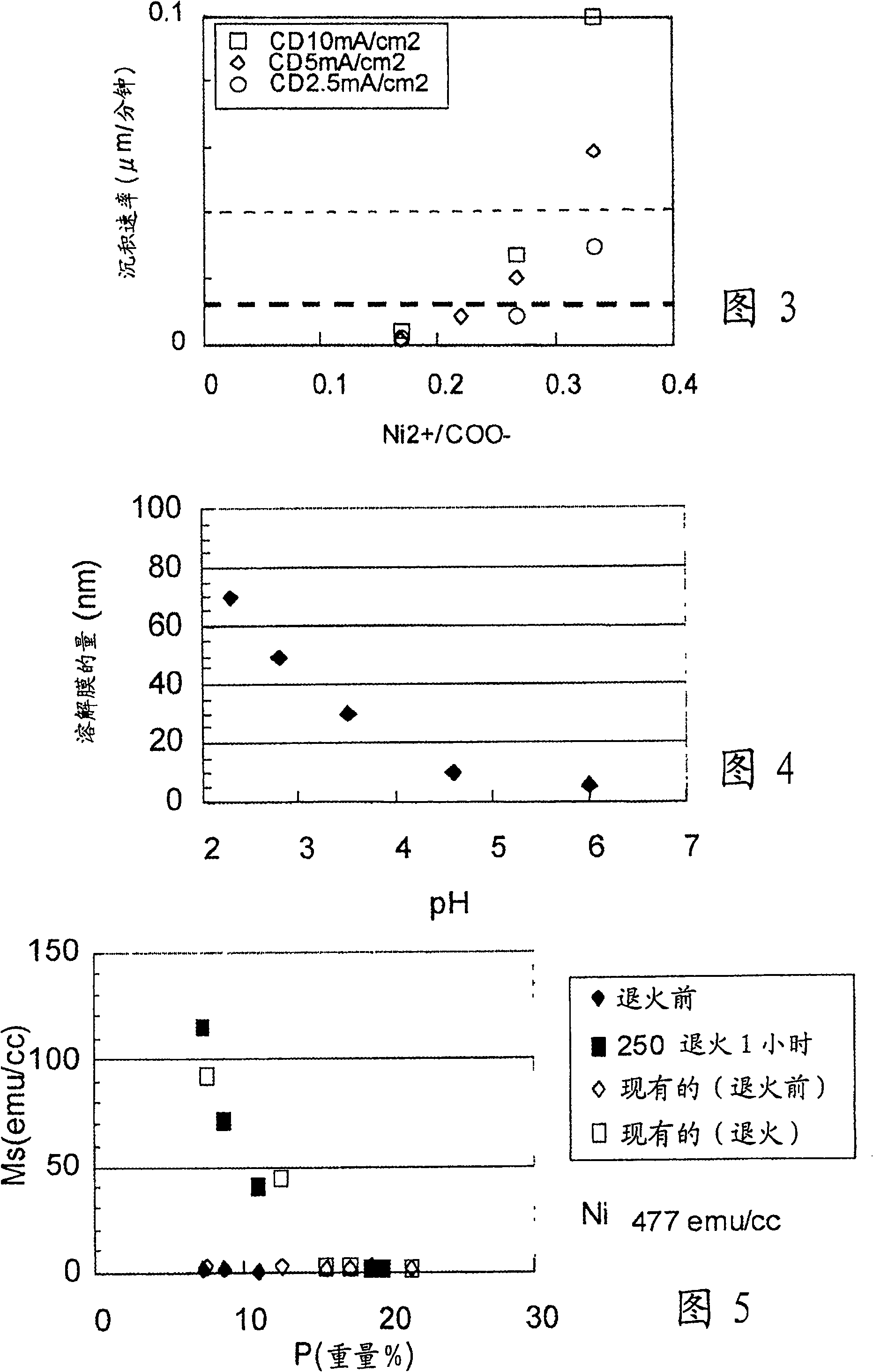 Method of forming NiP nonmagnetic film and method of manufacturing magnetic head using the film