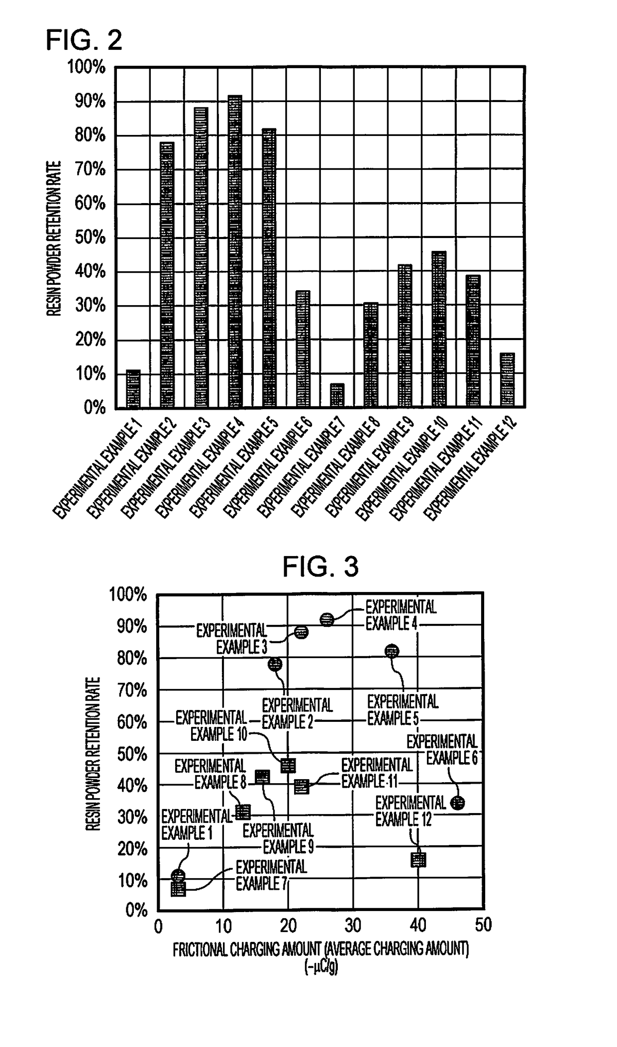 Sheet manufacturing apparatus, sheet manufacturing method, and resin powder