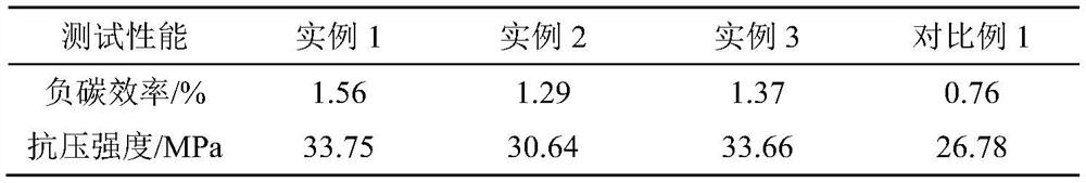 Negative carbon steel slag baking-free brick as well as preparation method and application thereof