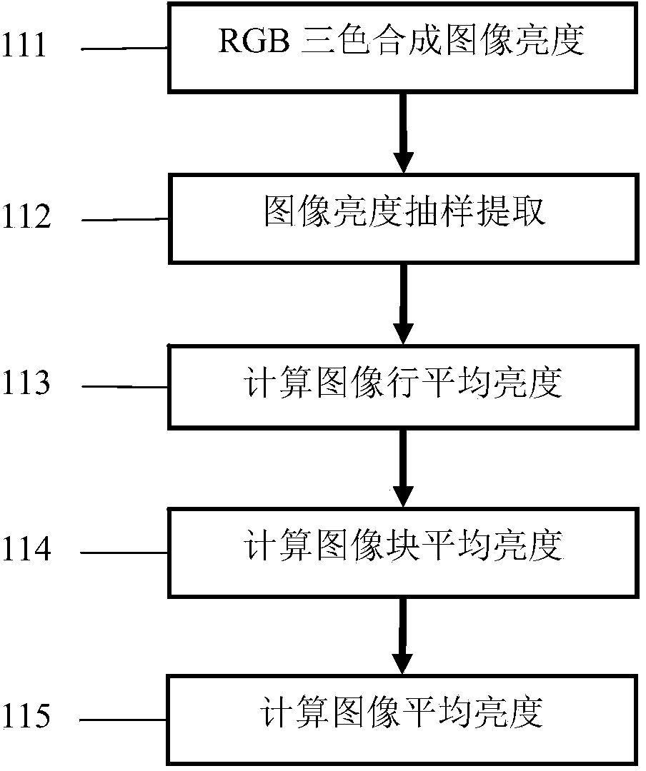 Automatic exposure control method and device based on FPGA and suitable for space exploration imaging