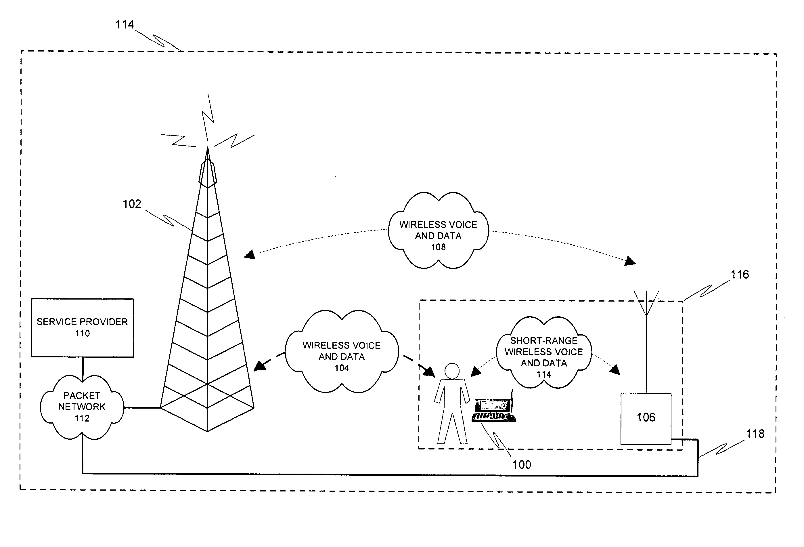 Context based connectivity for mobile devices