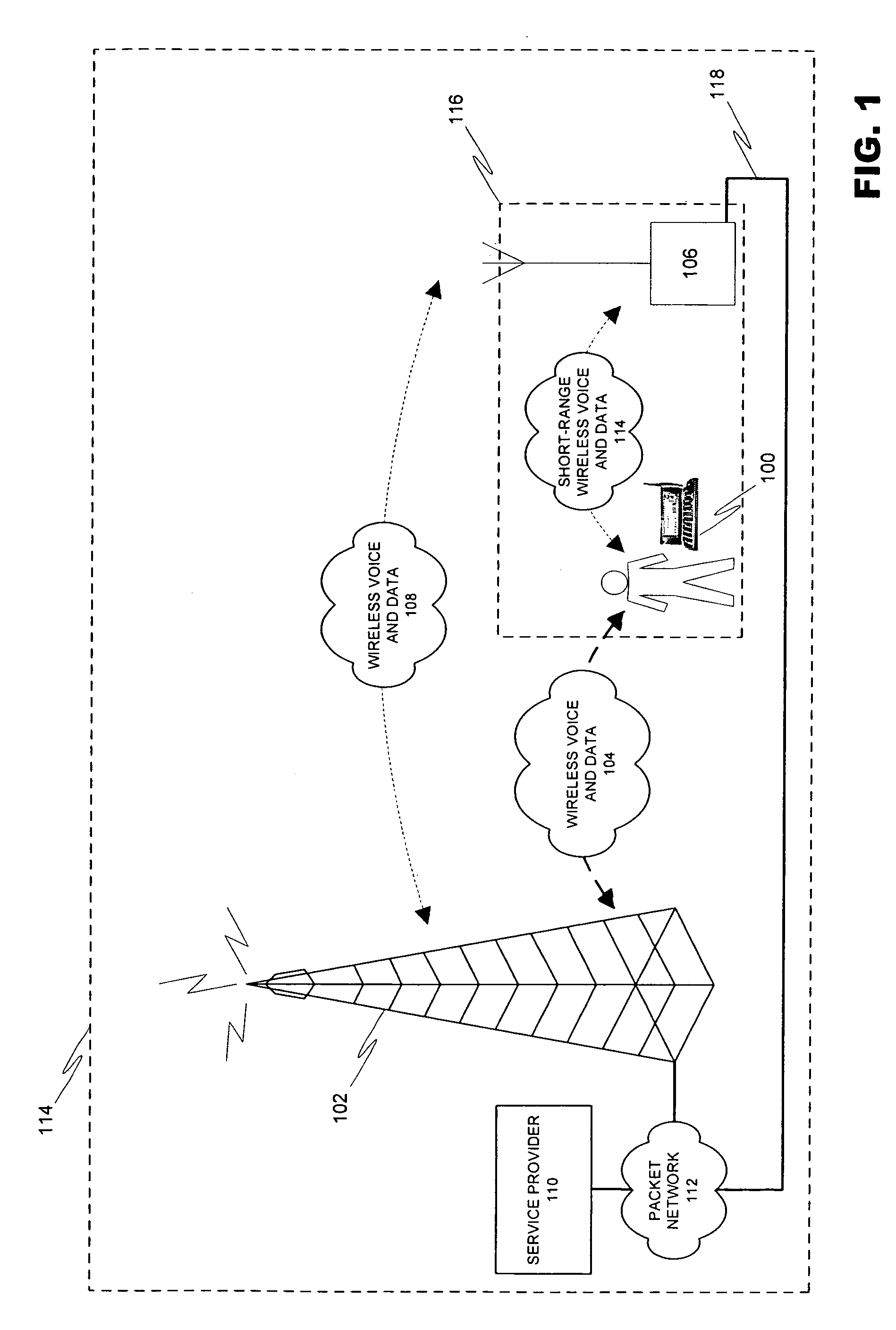 Context based connectivity for mobile devices