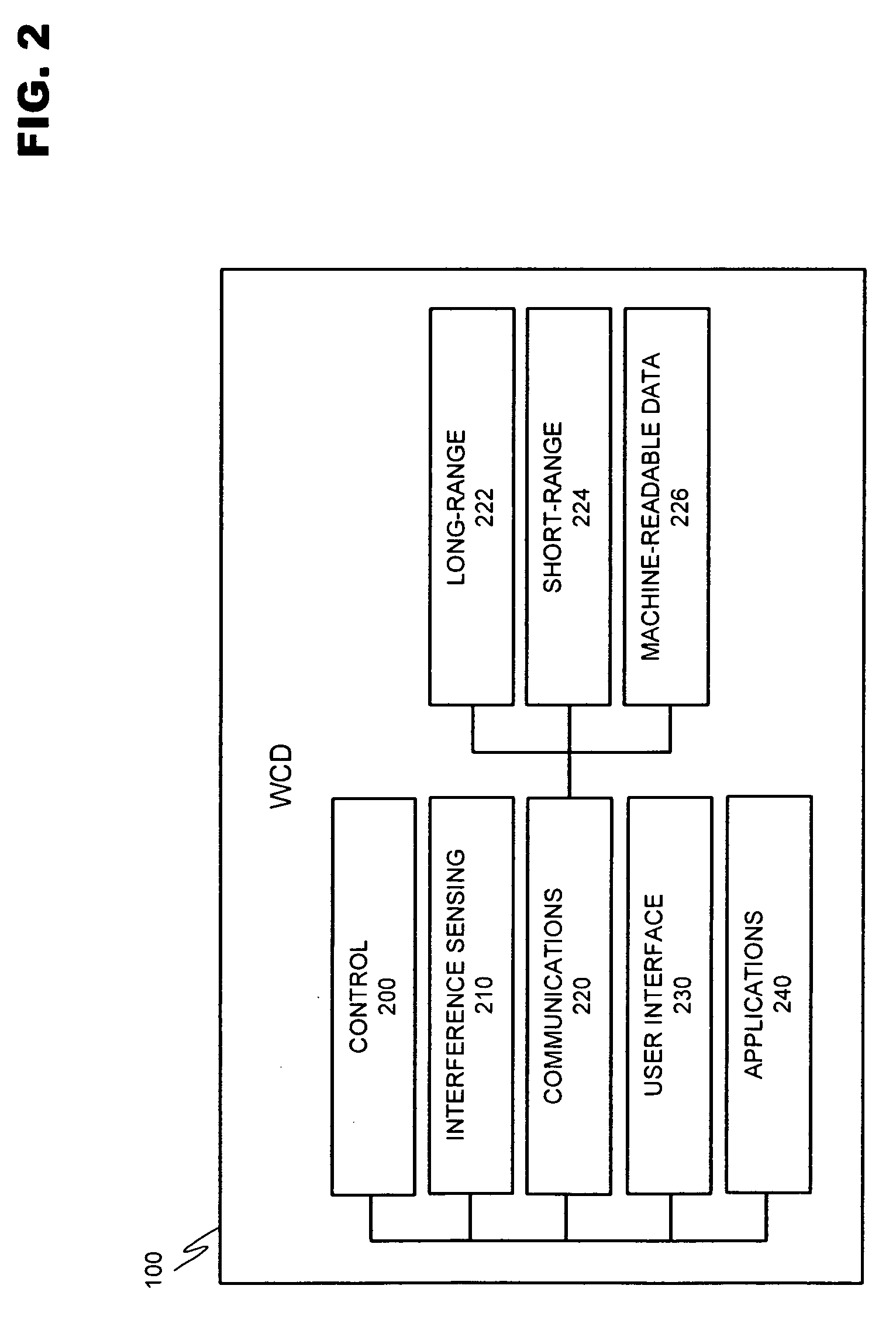 Context based connectivity for mobile devices