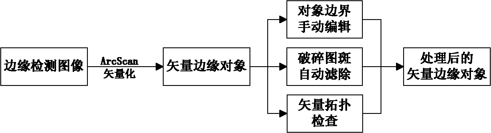 High-resolution remote sensing image plane extraction method based on skeleton characteristic