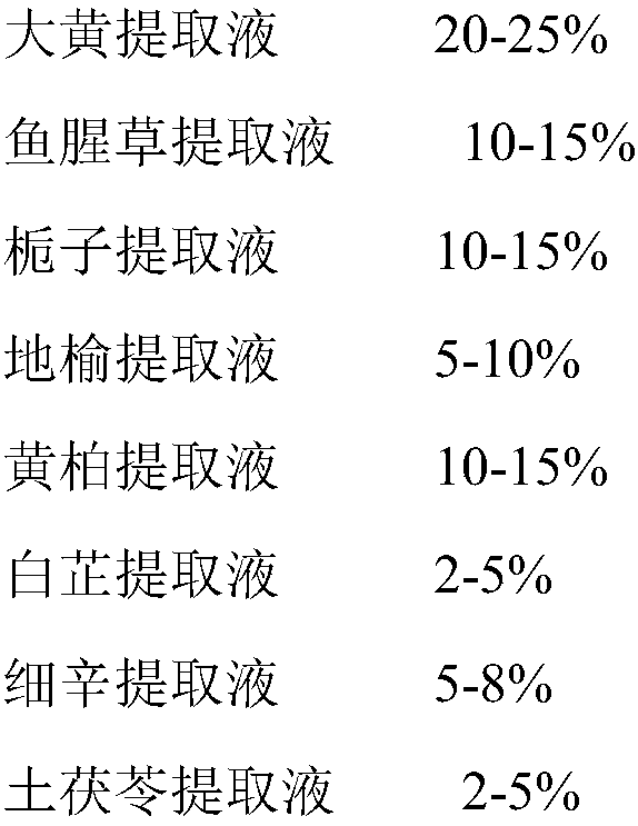 A kind of viral skin medical repair dressing and preparation method thereof