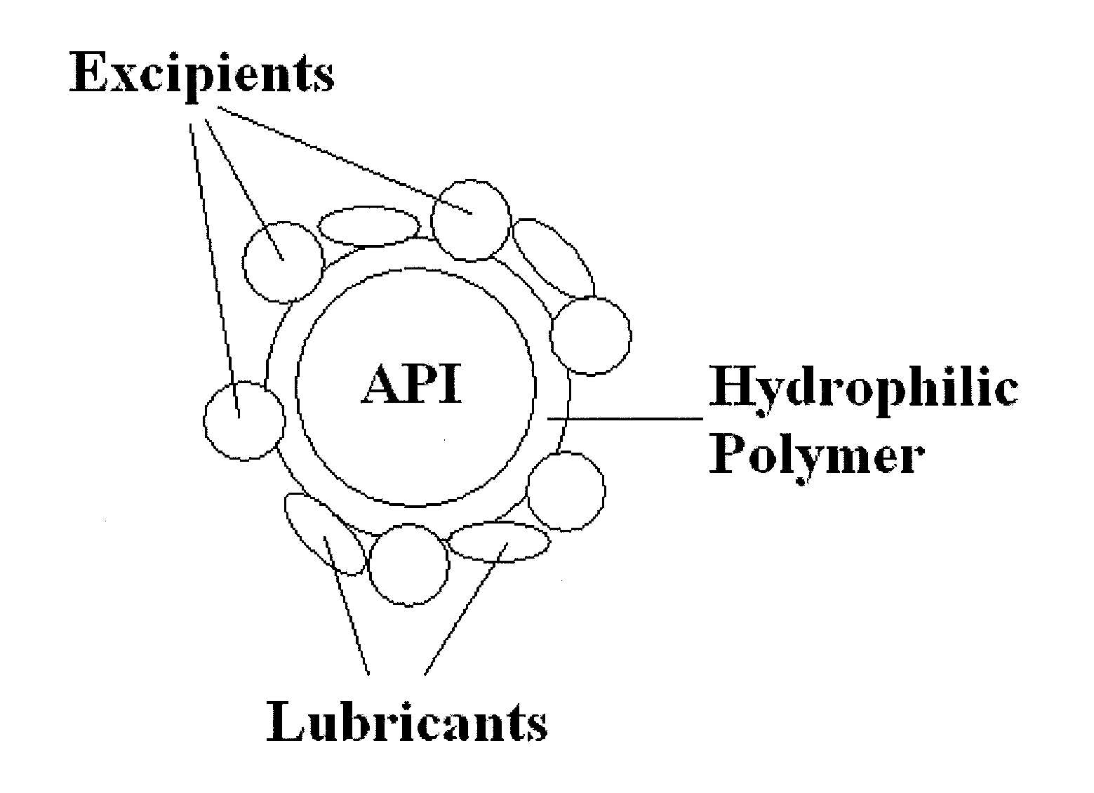 Granulates, process for preparing them and pharmaceutical products containing them