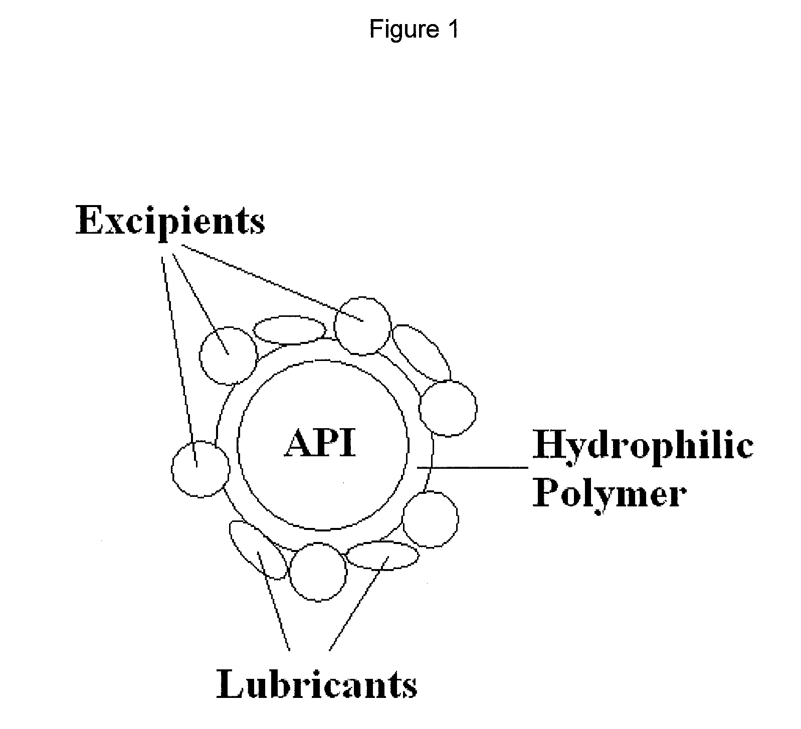 Granulates, process for preparing them and pharmaceutical products containing them