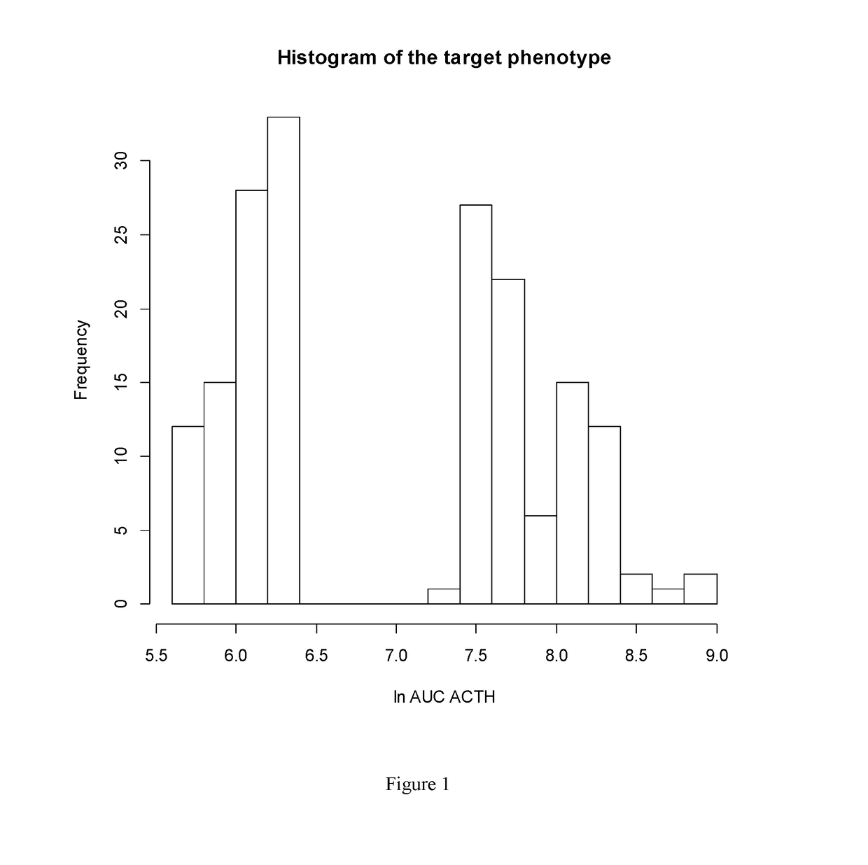 Method for predicting a treatment response to a CRHR1 antagonist and/or a V1B antagonist in a patient with depressive and/or anxiety symptoms