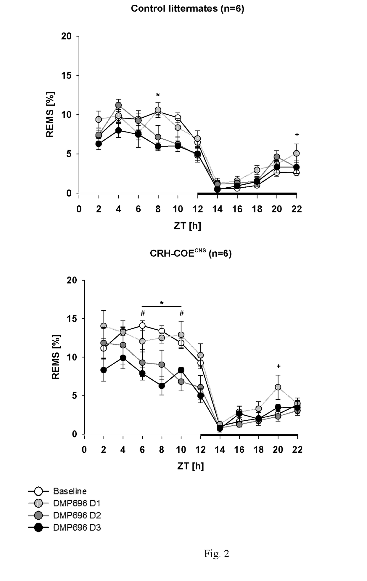 Method for predicting a treatment response to a CRHR1 antagonist and/or a V1B antagonist in a patient with depressive and/or anxiety symptoms