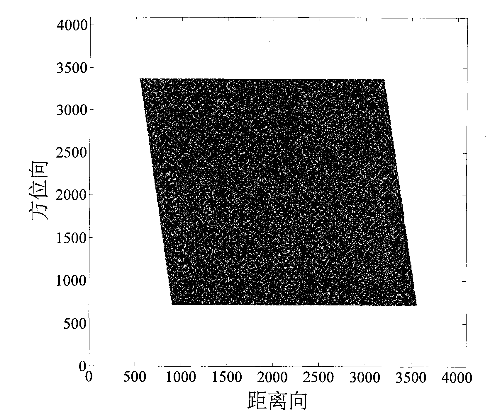 Stretching nonlinear scaling method for imaging processing of forward squint-looking sub-aperture of synthetic aperture radar