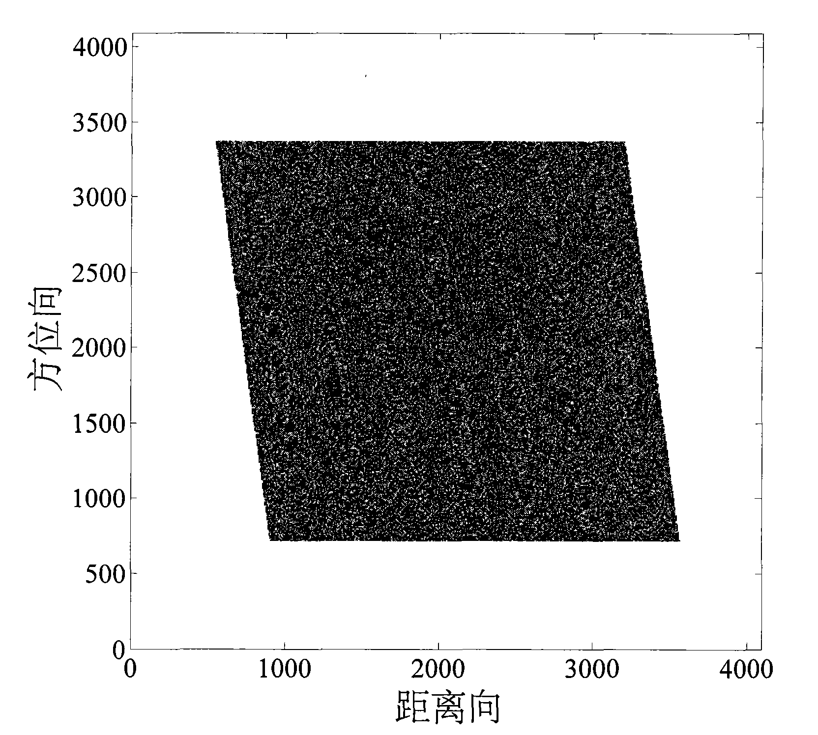 Stretching nonlinear scaling method for imaging processing of forward squint-looking sub-aperture of synthetic aperture radar