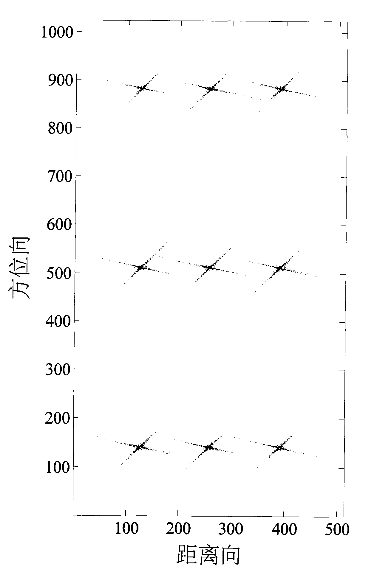 Stretching nonlinear scaling method for imaging processing of forward squint-looking sub-aperture of synthetic aperture radar