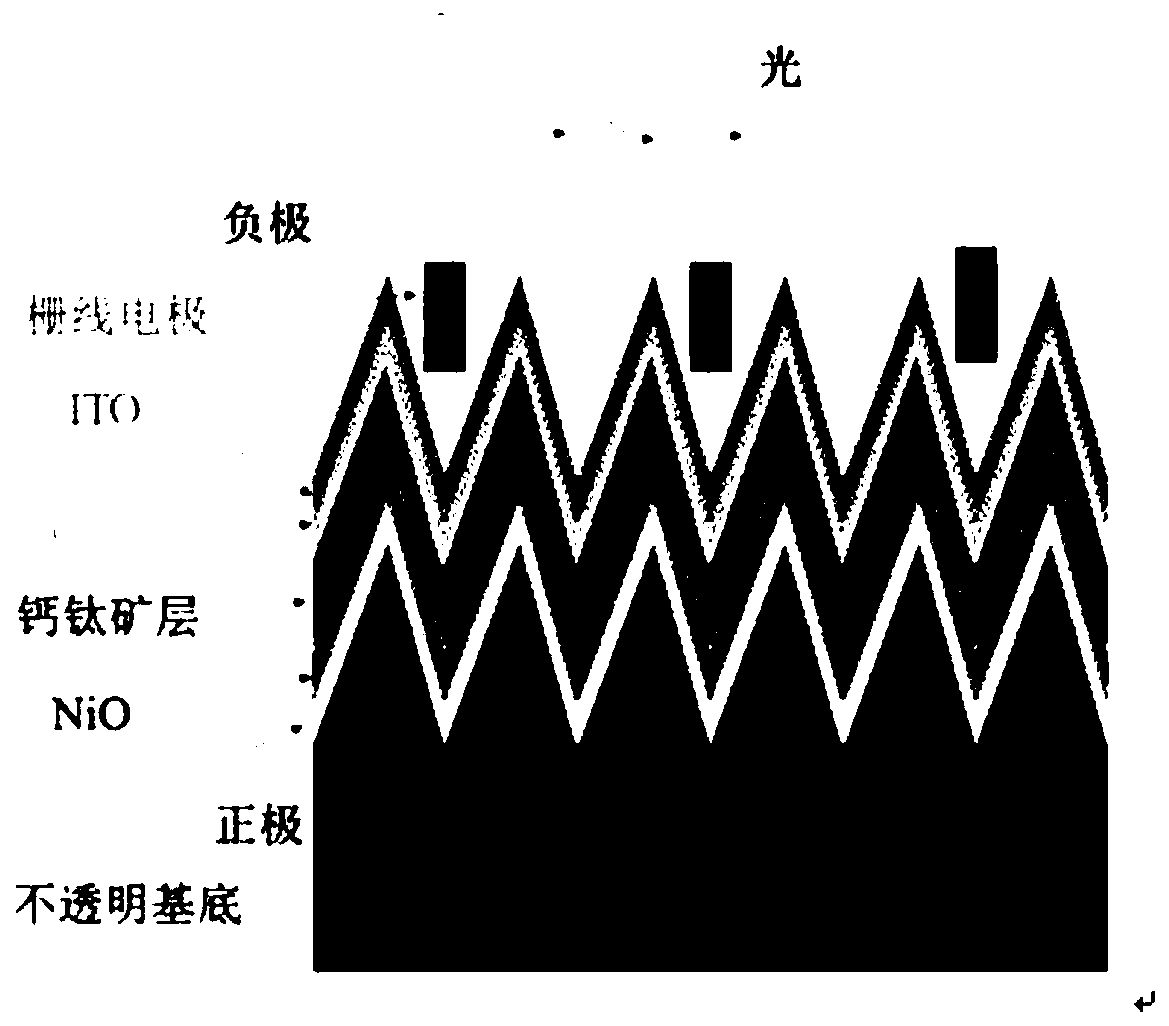 Method for preparing perovskite solar cell on micron-sized large suede