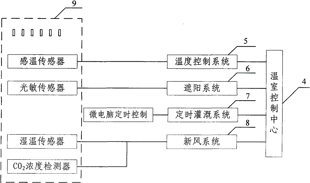 Intelligent control system for living environment of elderly people