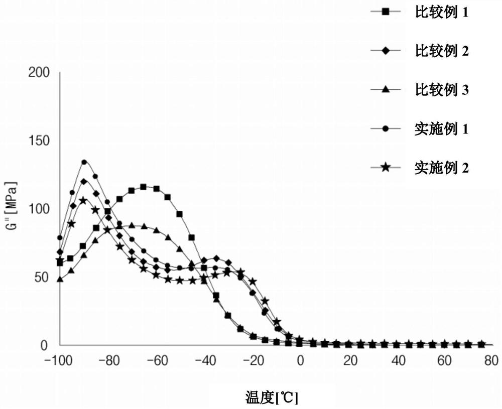 rubber composition