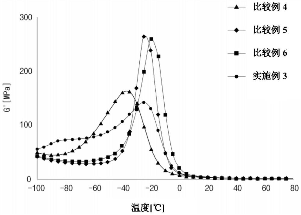 rubber composition