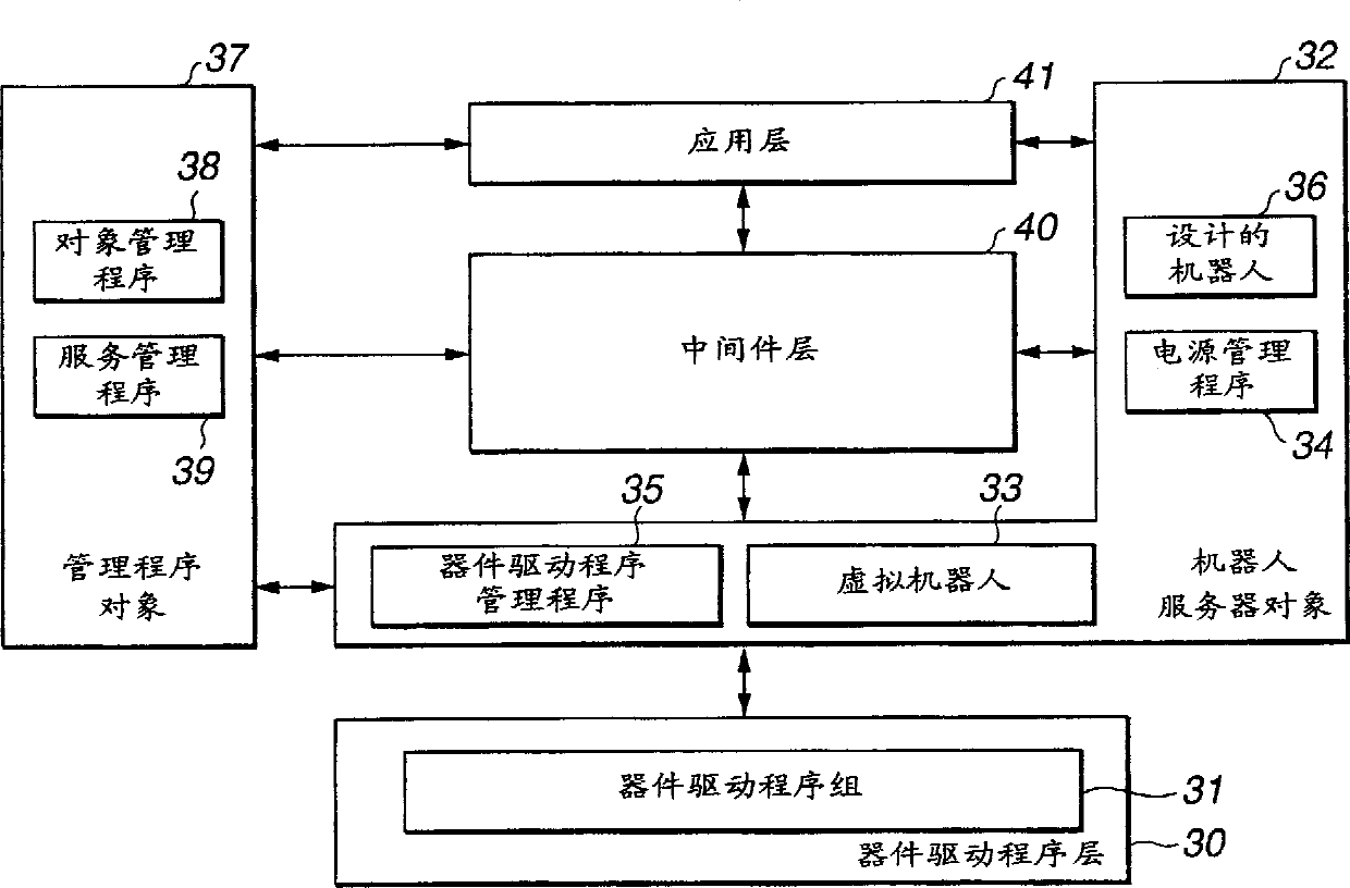 Robot device and behavoir control method for robot device