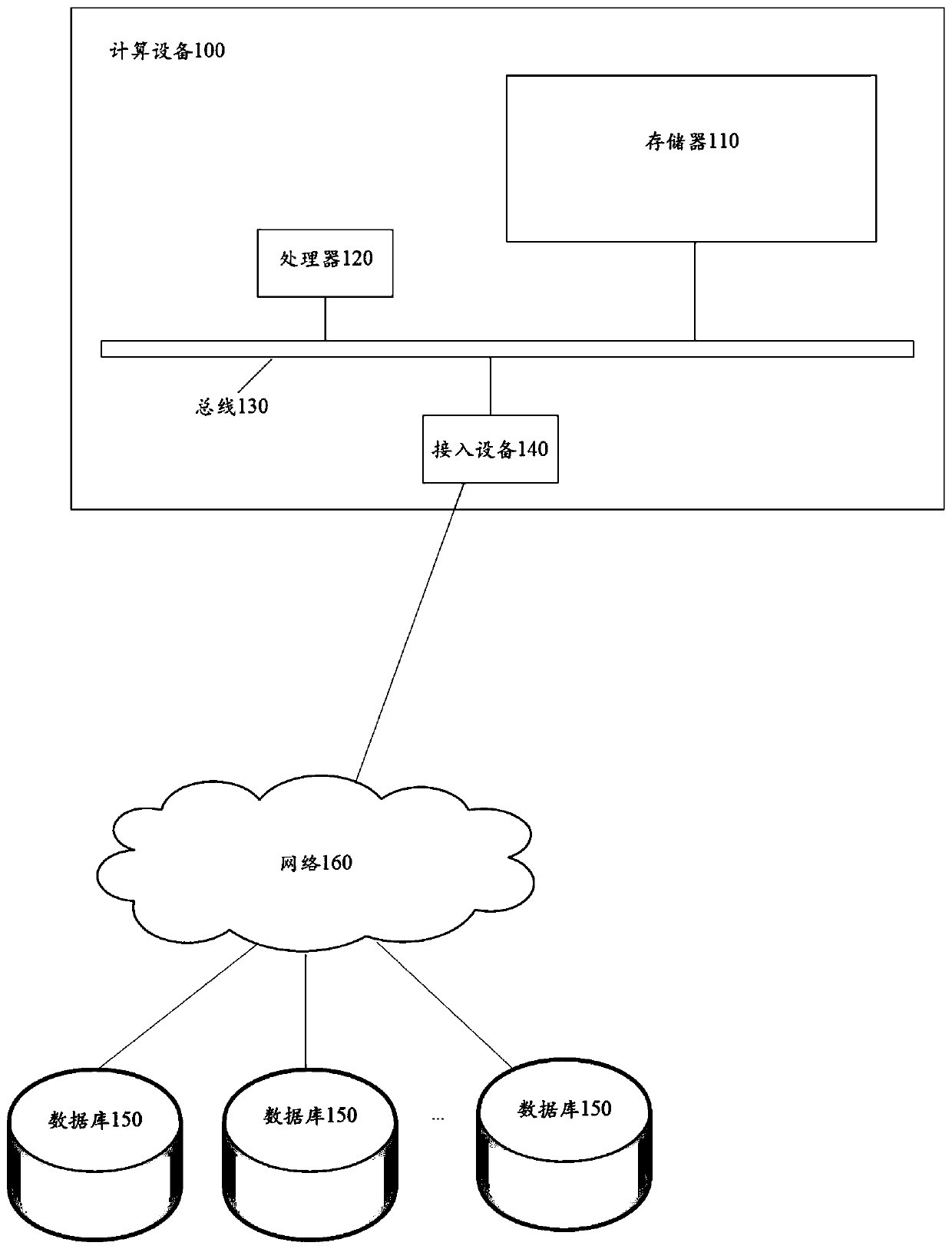 Question and answer prediction model training method and device and question and answer prediction method and device