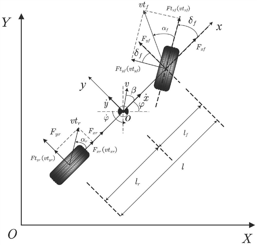 A method and system for online identification of tire cornering stiffness