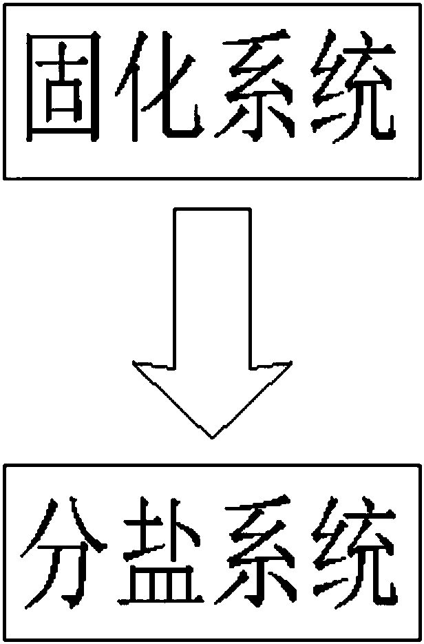 Recovery processing system and method for household garbage incineration fly ash