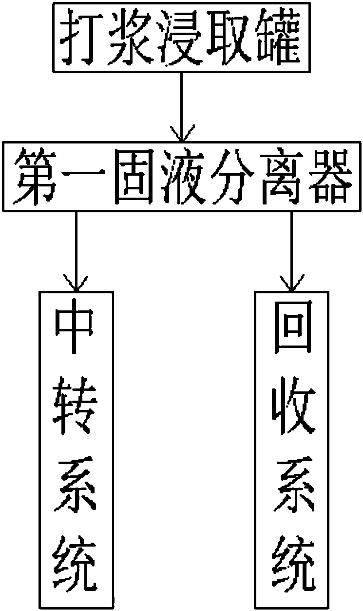 Recovery processing system and method for household garbage incineration fly ash