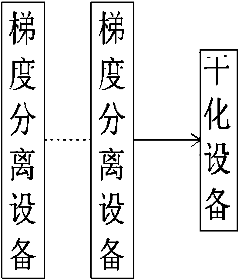 Recovery processing system and method for household garbage incineration fly ash