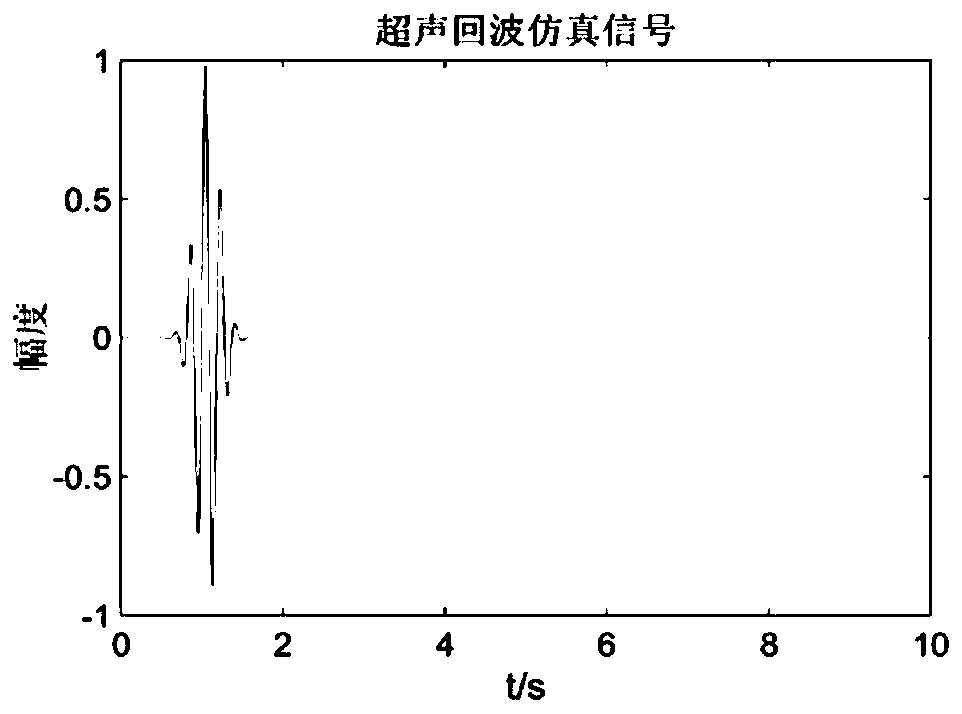 De-noising method for ultrasonic testing of high-voltage bushing lead of transformer