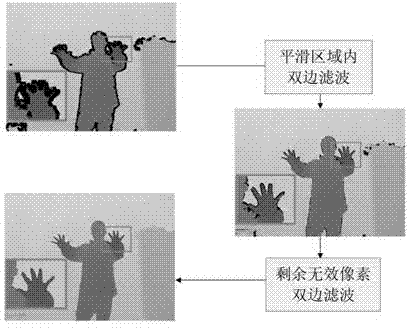 Method for enhancing depth image of Microsoft somatosensory device