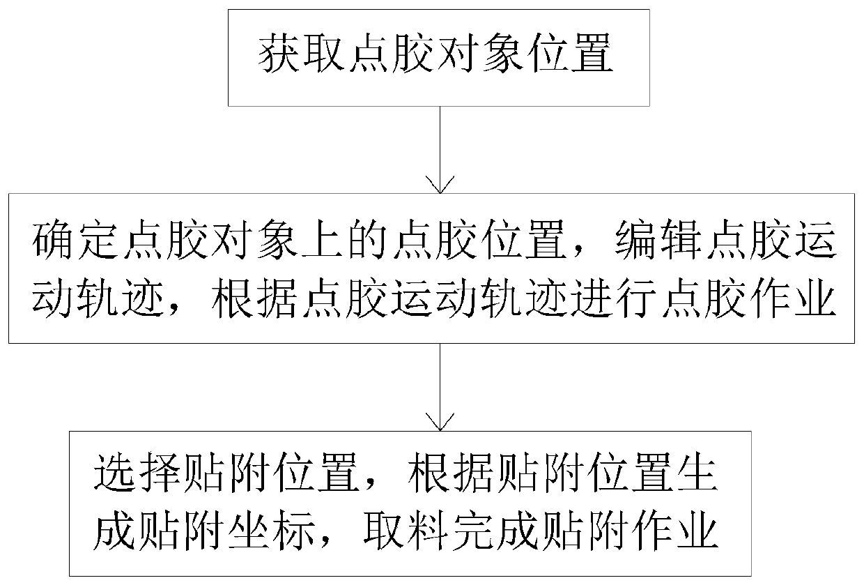 Glue dispensing method and system