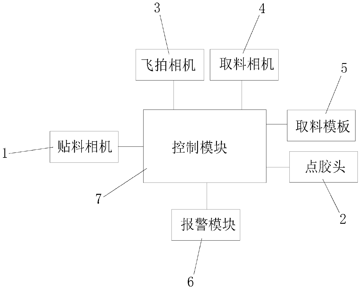 Glue dispensing method and system