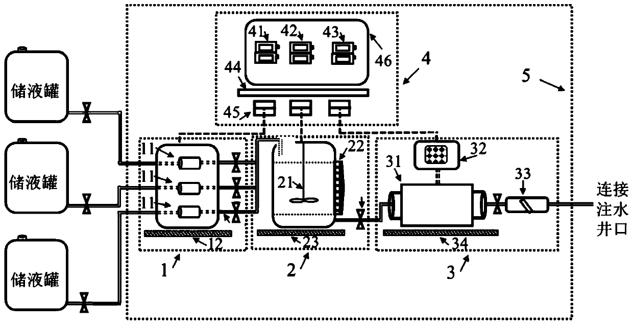 Skid-mounted wellhead injection device and method for gel dispersoid soft body heterogeneous composite oil displacement system, and application