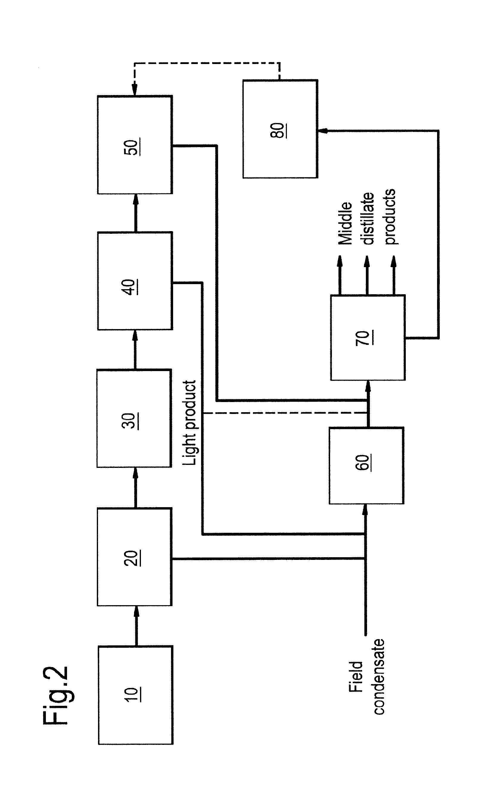 Integrated gas-to-liquid condensate process and apparatus