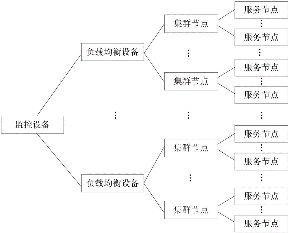 Monitoring method of application service, load balancing device and monitoring device