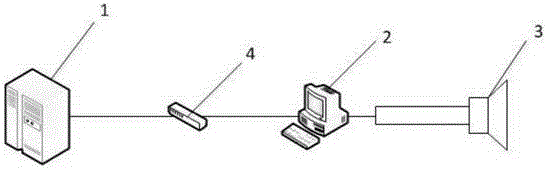 Counting simulation system and method for neutron fluxes of nuclear power plant