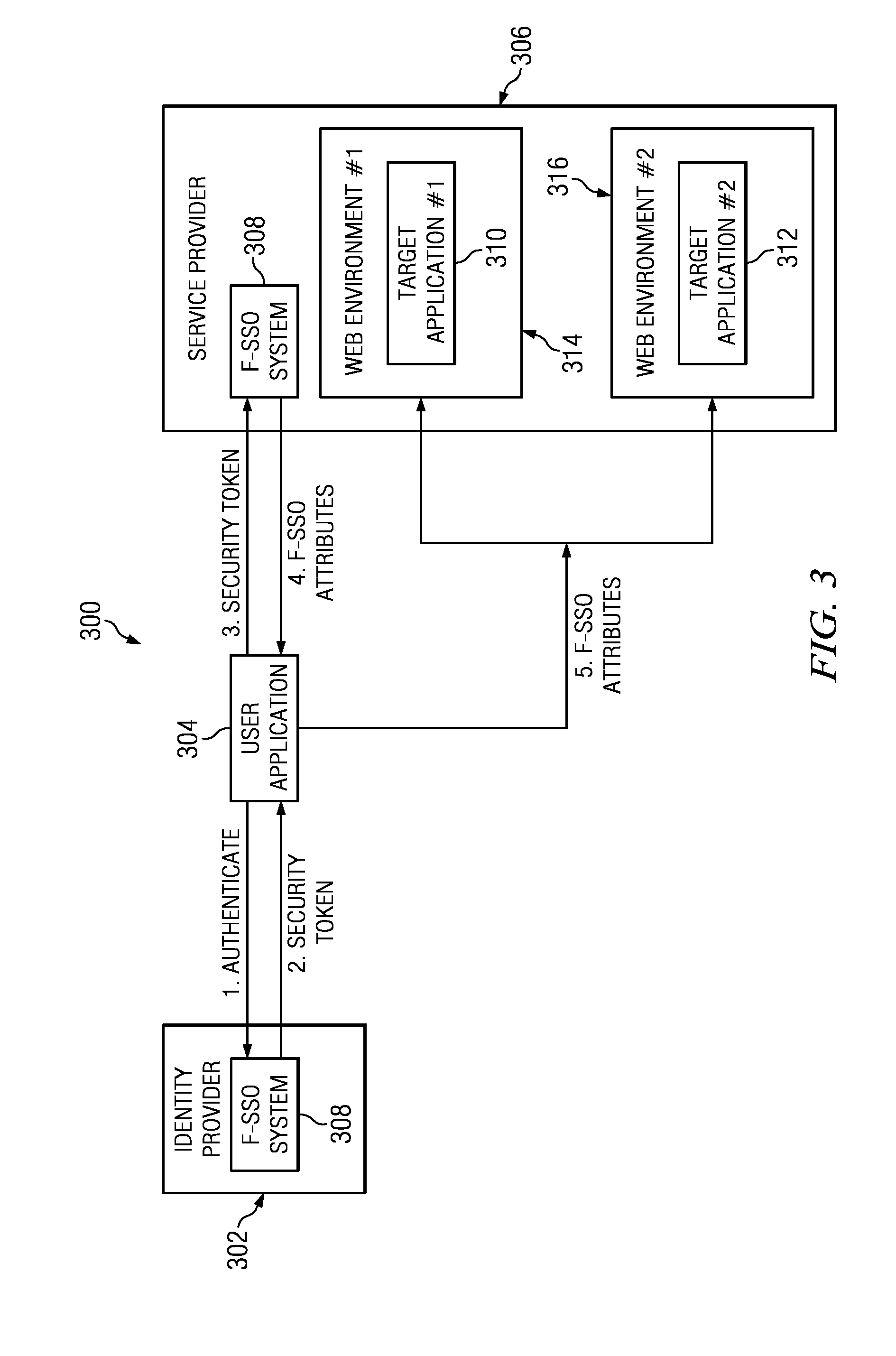 Authentication and authorization methods for cloud computing security