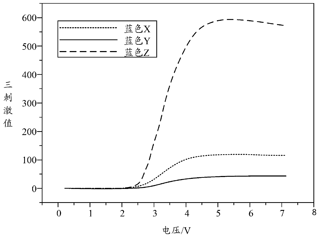 Method and system for improving visual angle complexion color shift of liquid crystal display