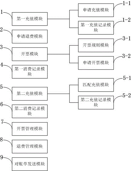 Financial system for CMS (credit management system) credit information sharing management