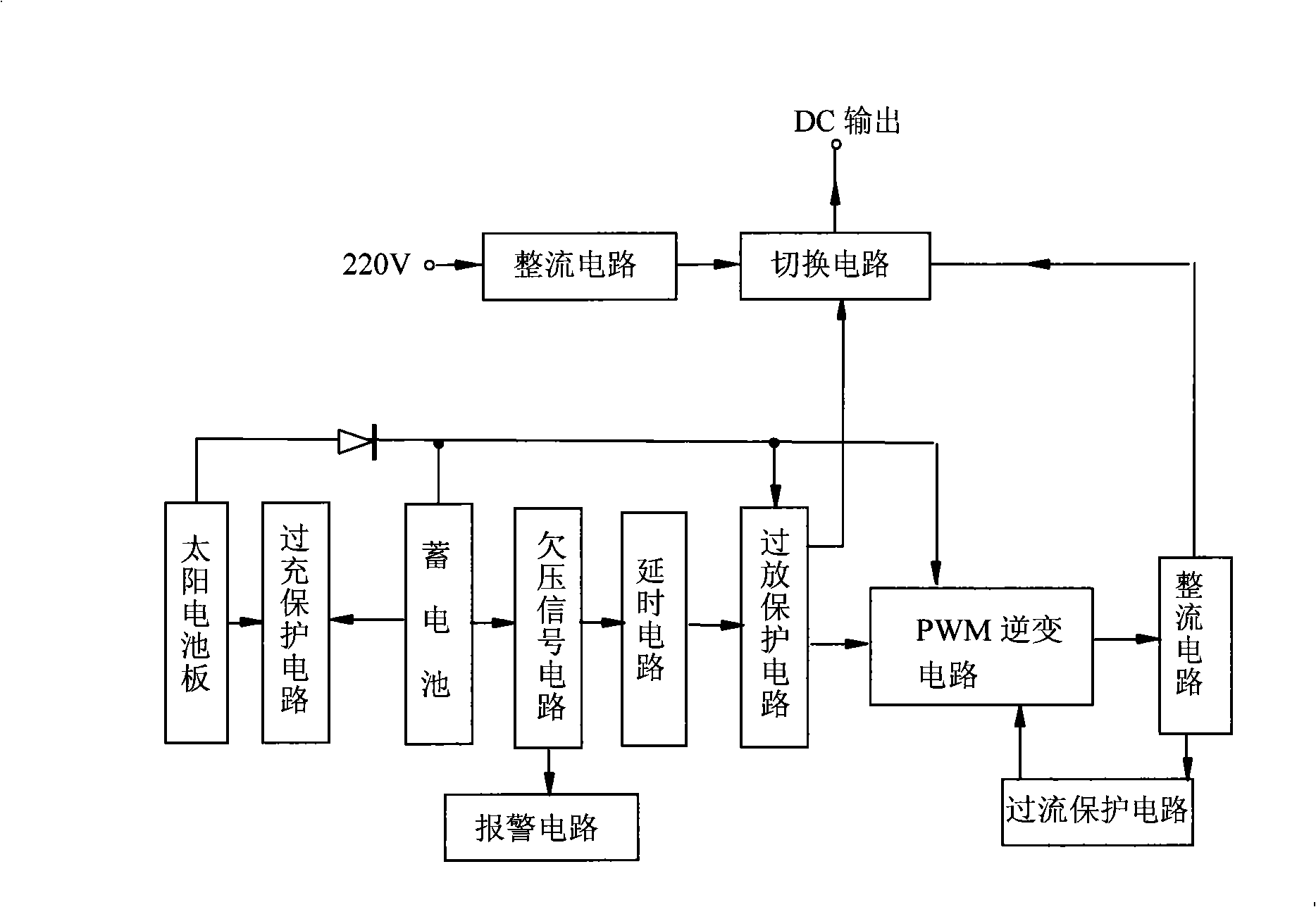 Solar and commercial power complementary uninterruptable power system