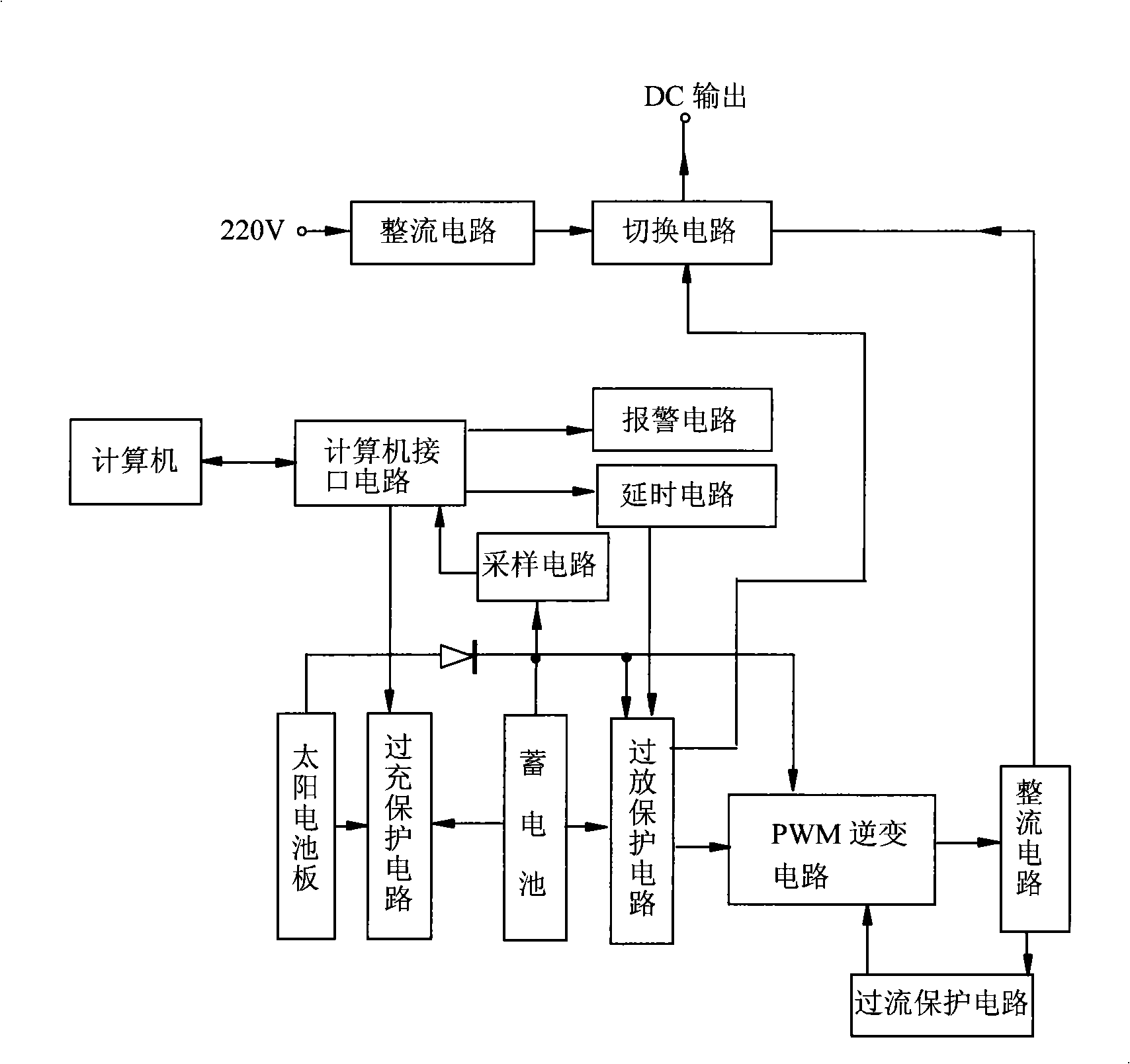 Solar and commercial power complementary uninterruptable power system