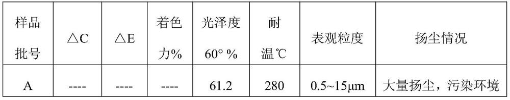 A kind of preparation method of phthalocyanine blue pigment