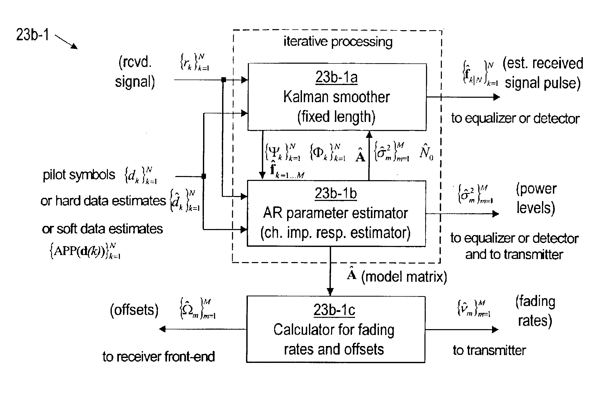 Method and apparatus for estimating carrier frequency offset and fading rate using autoregressive channel modeling