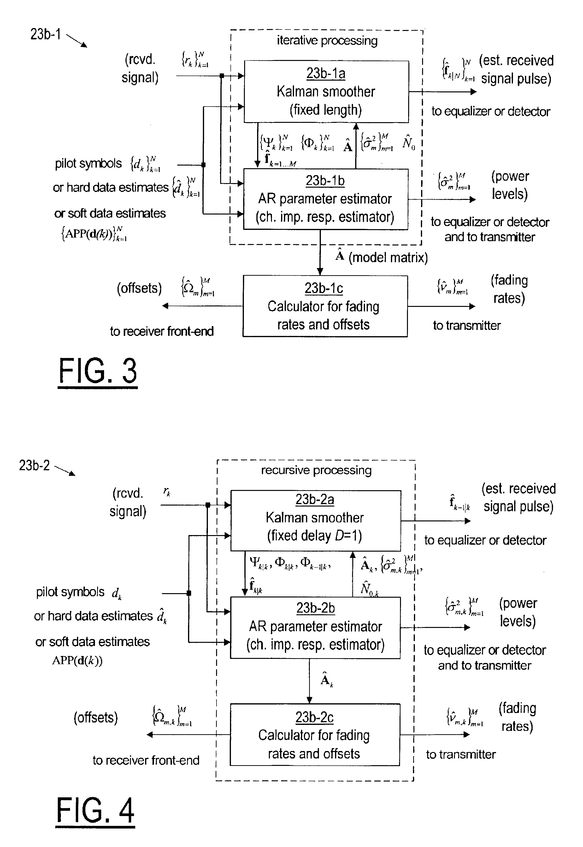 Method and apparatus for estimating carrier frequency offset and fading rate using autoregressive channel modeling