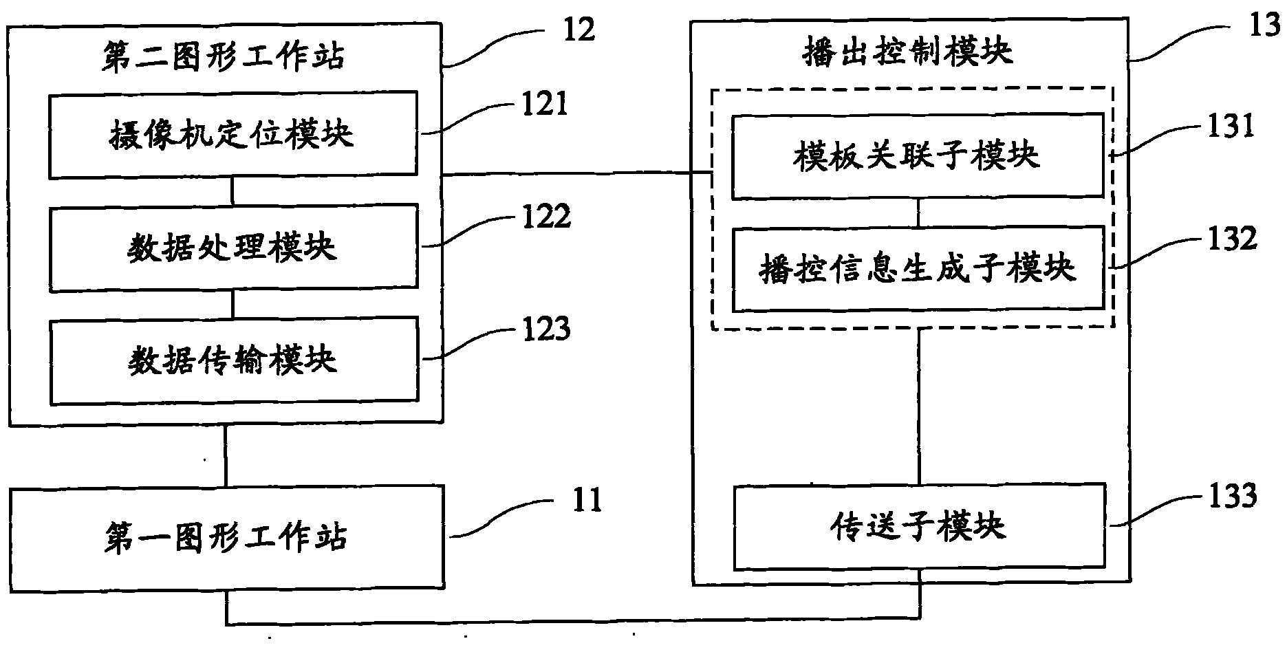 Automatic broadcast and control virtual sports system